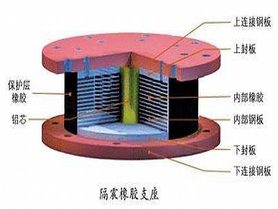 临泽县通过构建力学模型来研究摩擦摆隔震支座隔震性能