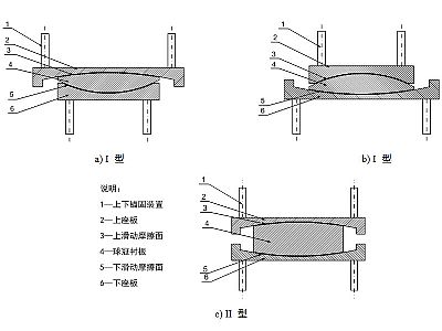 临泽县建筑摩擦摆隔震支座分类、标记、规格