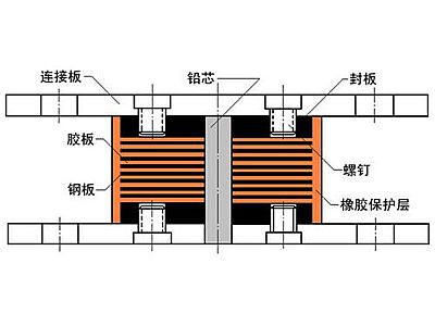 临泽县抗震支座施工-普通板式橡胶支座厂家